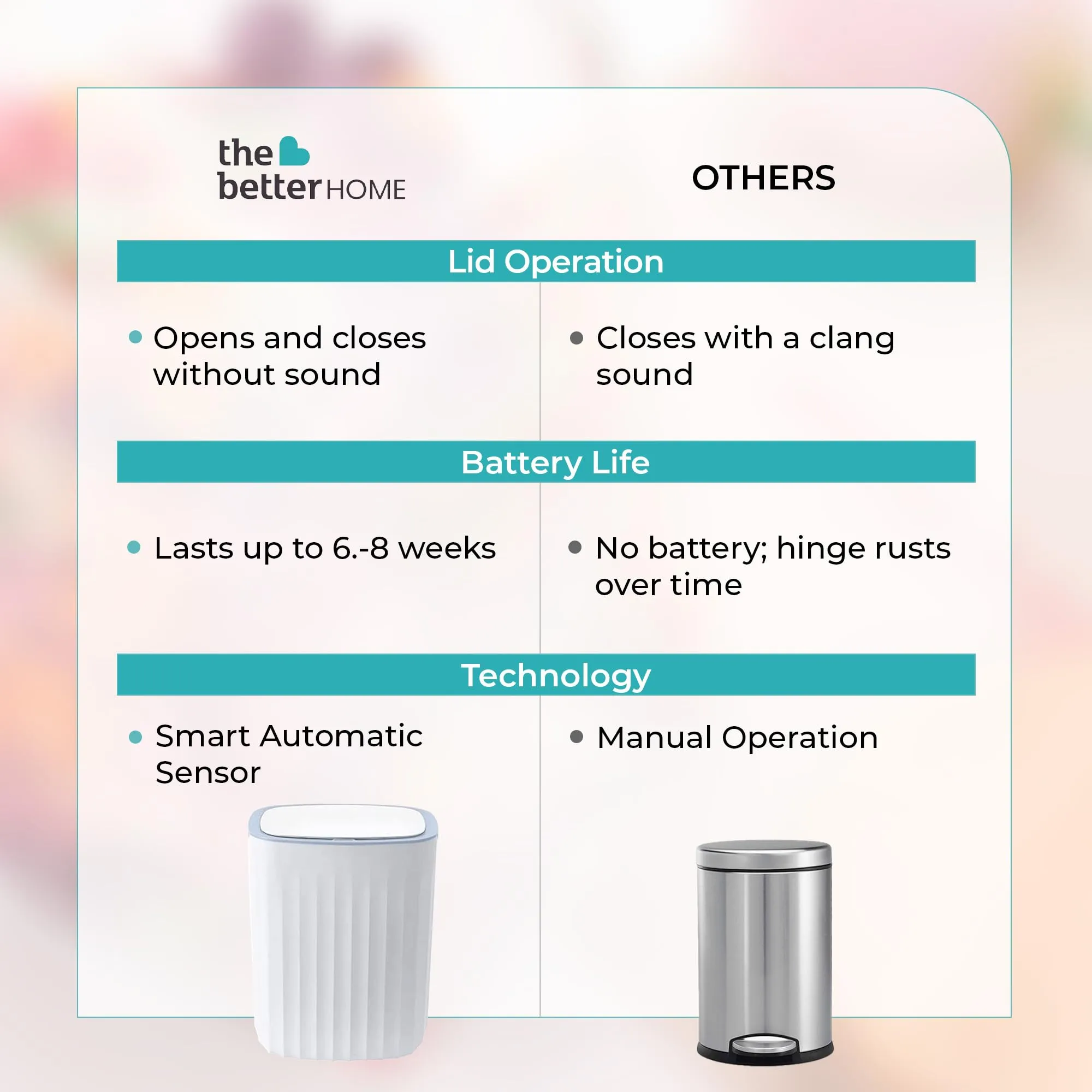 The Better Home 12L Dustbin For Kitchen | Dustbin For Bathroom | 31 cm Automatic Smart Sensor Dustbin For Bedroom | Steel Dustbin With Lid | Dustbin For Office | Garbage Bin - White & grey